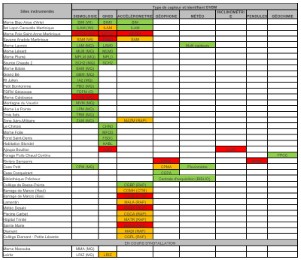 Tableau Excel
